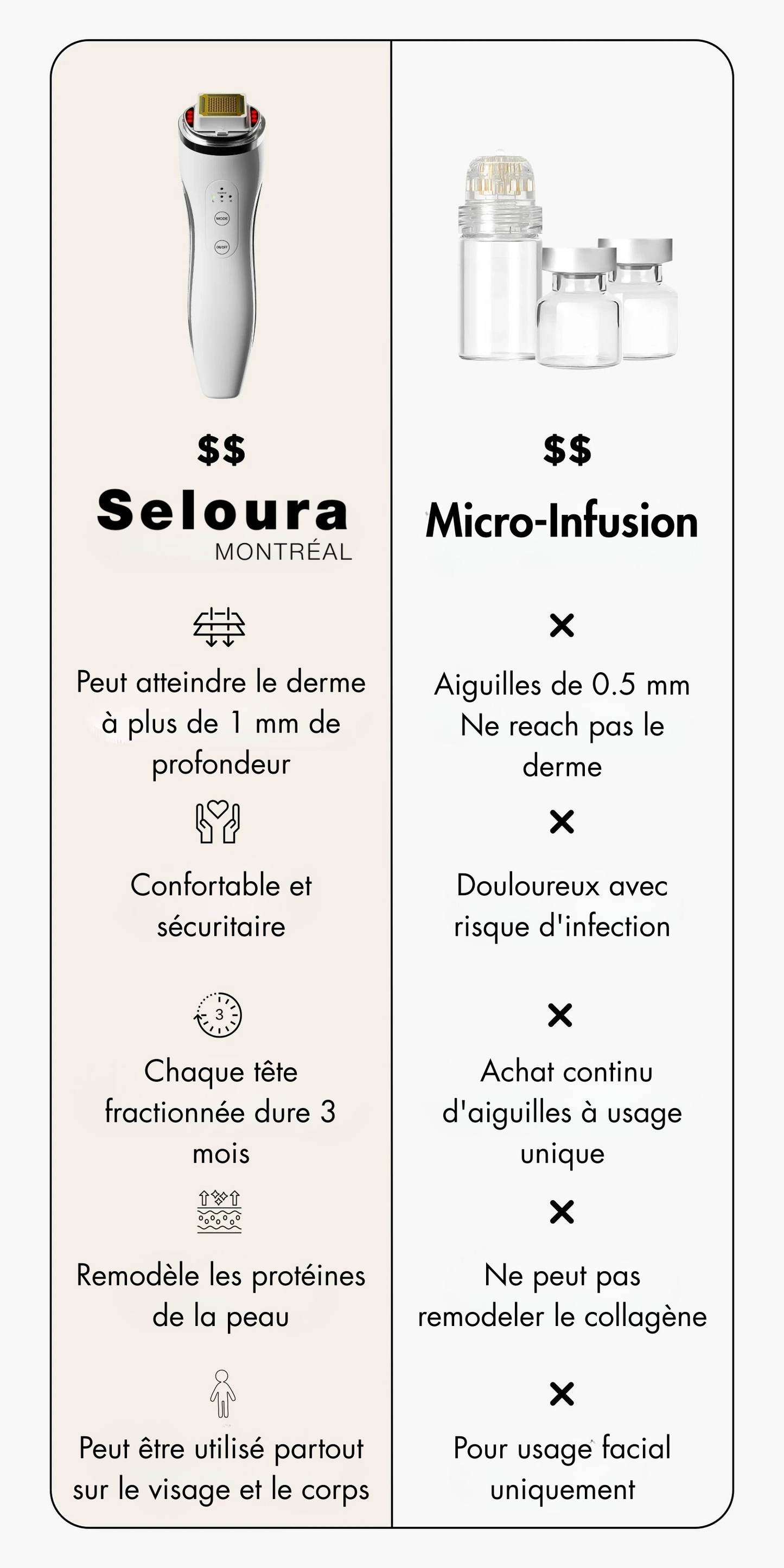 Dot & Aqualis Activator