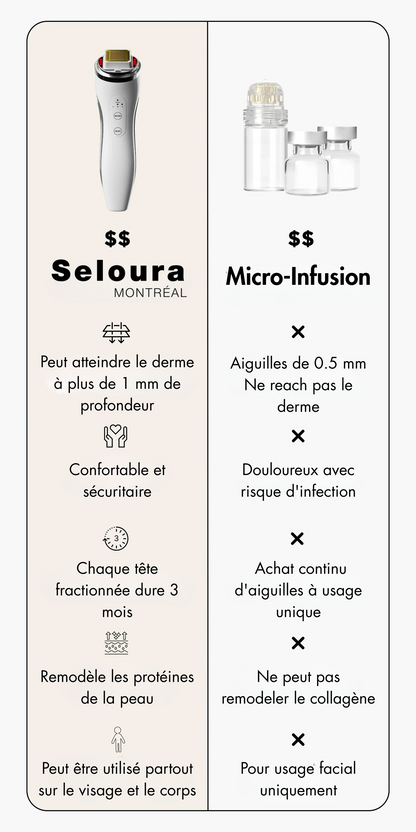 Dot & Aqualis Activator