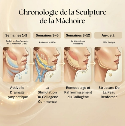 Collagen Face Sculpt Wrap