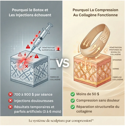 Collagen Face Sculpt Wrap