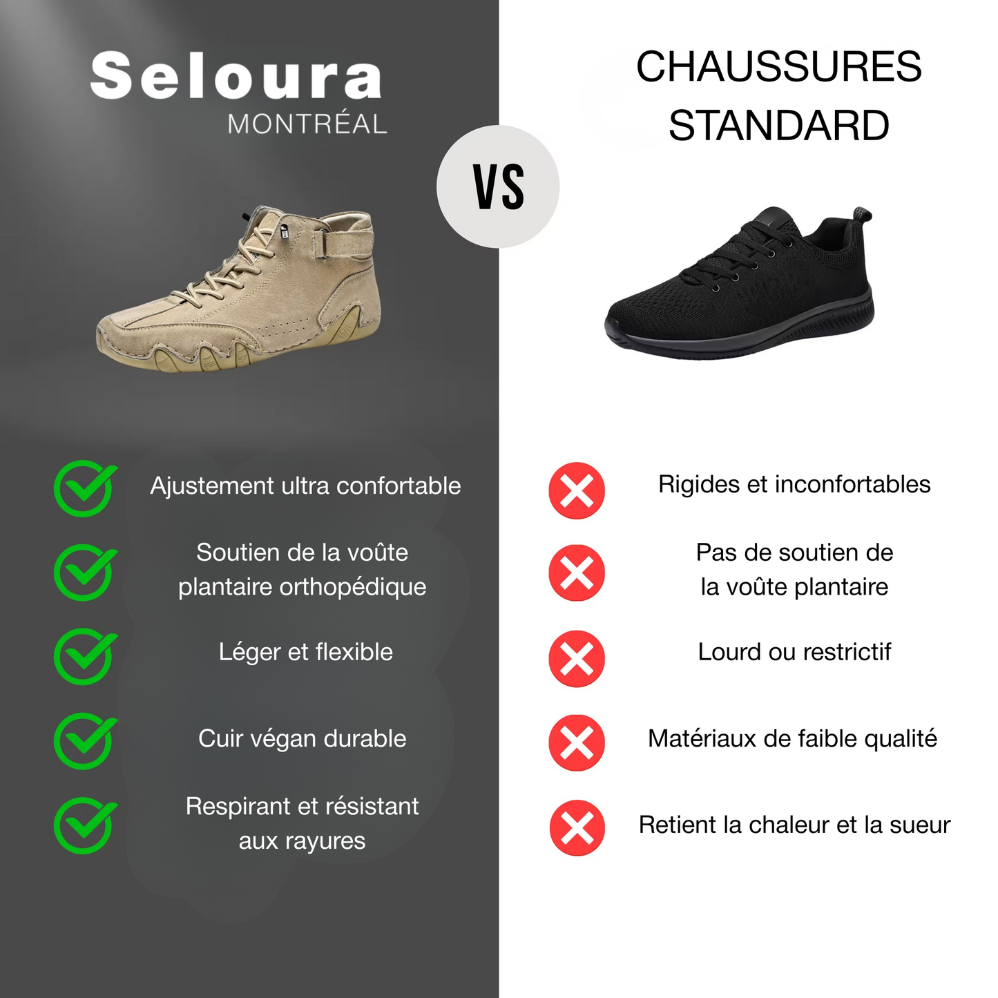 Chaussures imperméables et orthopédiques