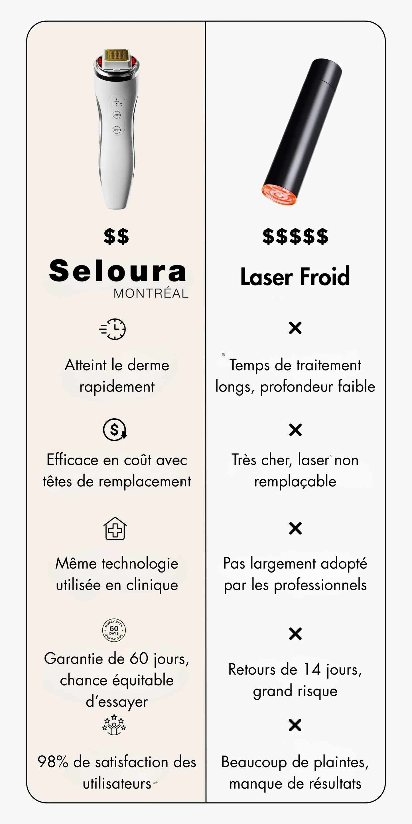 Dot & Aqualis Activator