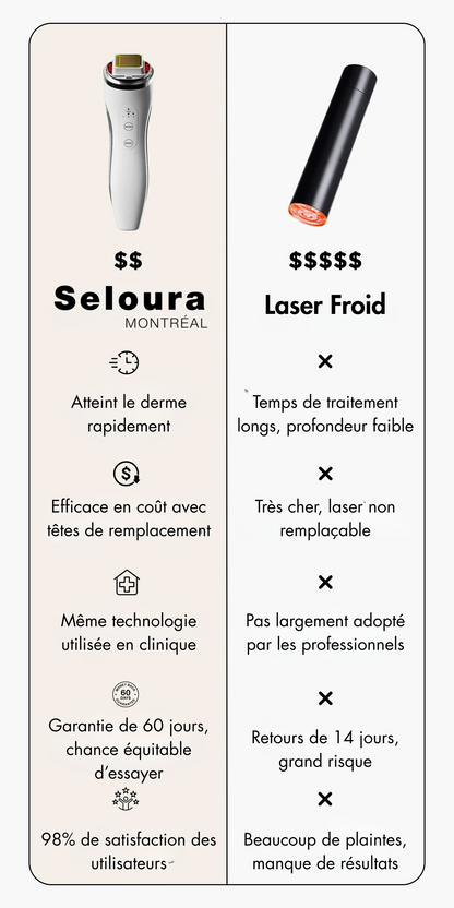 Dot & Aqualis Activator