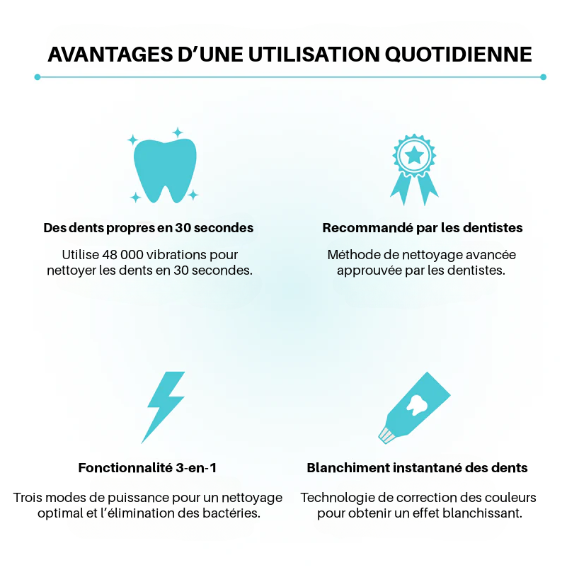 Brosse Seloura Montréal — Nettoyage digne d’un dentiste en 30 secondes, mains libres